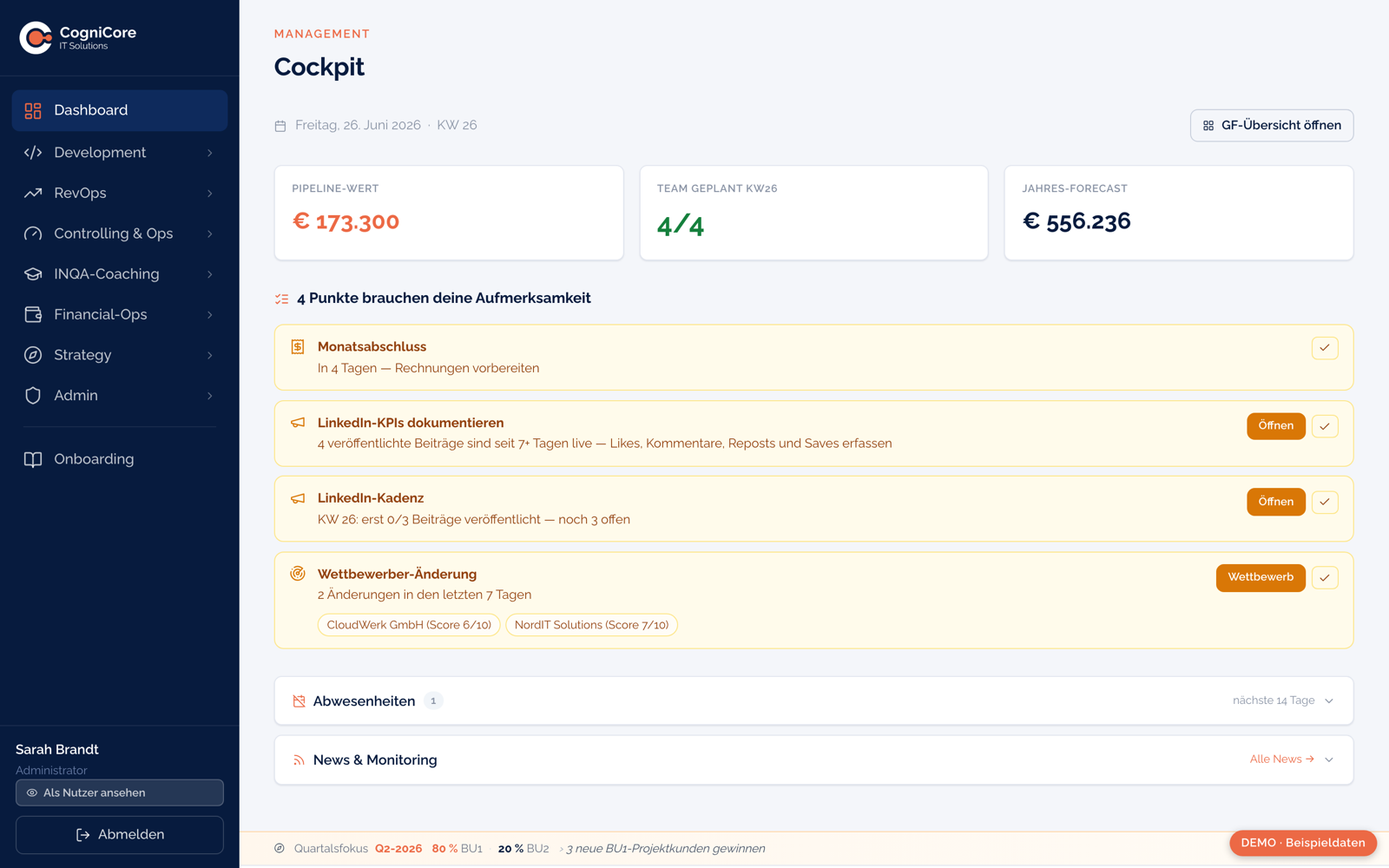 Management-Cockpit von CogniCore OS — Pipeline, Jahres-Forecast und Action-Center