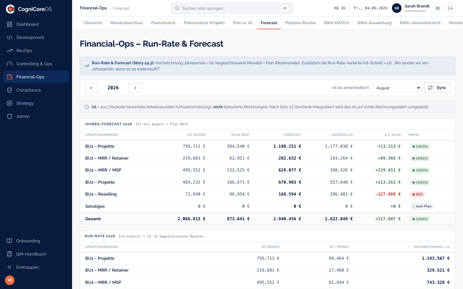 Financial-Ops – Run-Rate & Forecast je Umsatzdimension mit Ampel