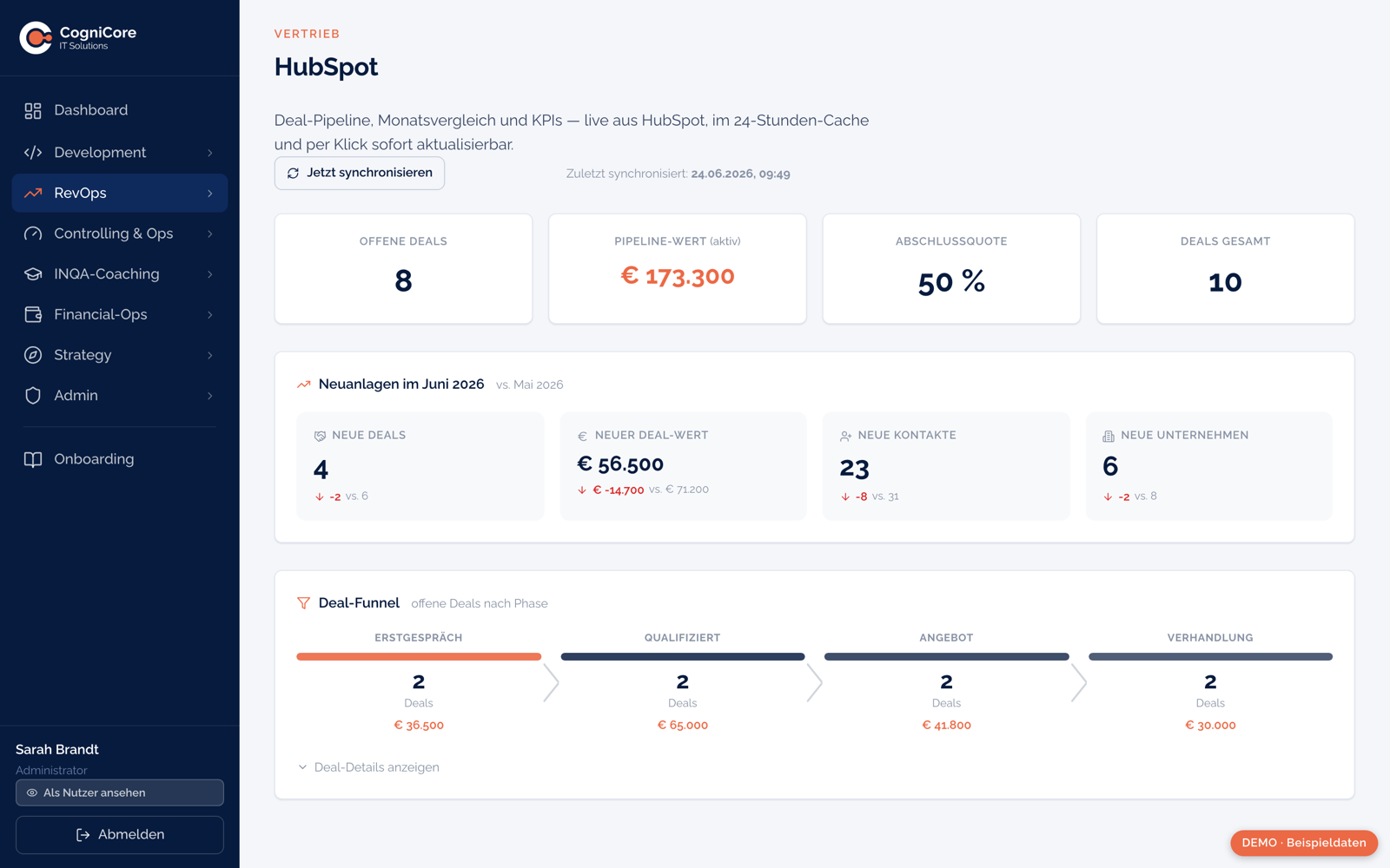 HubSpot-Pipeline in CogniCore OS