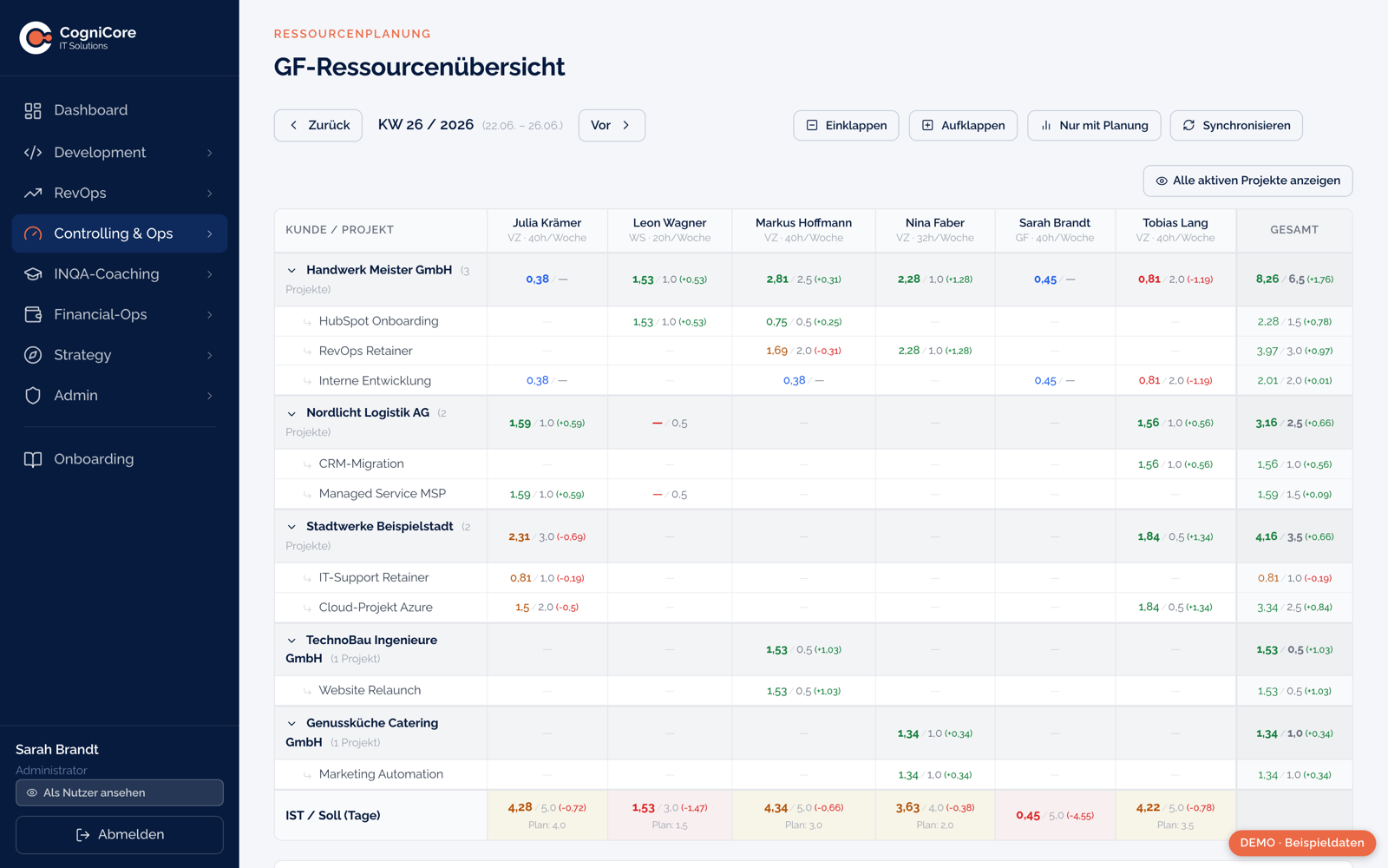 GF-Ressourcenübersicht in CogniCore OS